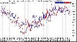 Milwaukee Weather Outdoor Temperature<br>Daily High<br>(Past/Previous Year)