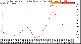 Milwaukee Weather Outdoor Temperature<br>vs Heat Index<br>per Minute<br>(24 Hours)