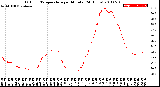 Milwaukee Weather Outdoor Temperature<br>per Minute<br>(24 Hours)