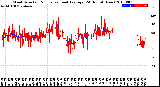 Milwaukee Weather Wind Direction<br>Normalized and Average<br>(24 Hours) (New)