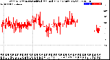 Milwaukee Weather Wind Direction<br>Normalized and Median<br>(24 Hours) (New)