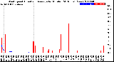 Milwaukee Weather Wind Speed<br>Actual and Average<br>by Minute<br>(24 Hours) (New)