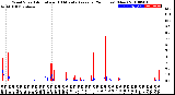 Milwaukee Weather Wind Speed<br>Actual and 10 Minute<br>Average<br>(24 Hours) (New)