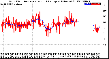 Milwaukee Weather Wind Direction<br>Normalized and Average<br>(24 Hours) (Old)