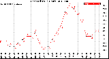 Milwaukee Weather Heat Index<br>(24 Hours)