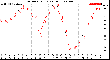 Milwaukee Weather Outdoor Humidity<br>(24 Hours)