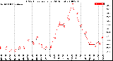 Milwaukee Weather THSW Index<br>per Hour<br>(24 Hours)