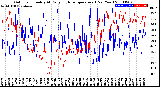 Milwaukee Weather Outdoor Humidity<br>At Daily High<br>Temperature<br>(Past Year)