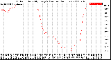 Milwaukee Weather Outdoor Humidity<br>Every 5 Minutes<br>(24 Hours)