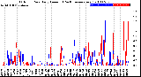 Milwaukee Weather Outdoor Rain<br>Daily Amount<br>(Past/Previous Year)