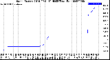 Milwaukee Weather Storm<br>Started 2018-09-01 10:40:23<br>Total Rain