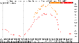 Milwaukee Weather Outdoor Temperature<br>vs Heat Index<br>per Minute<br>(24 Hours)