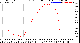 Milwaukee Weather Outdoor Temperature<br>vs Wind Chill<br>per Minute<br>(24 Hours)