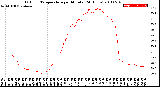 Milwaukee Weather Outdoor Temperature<br>per Minute<br>(24 Hours)