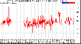 Milwaukee Weather Wind Direction<br>Normalized and Median<br>(24 Hours) (New)