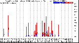 Milwaukee Weather Wind Speed<br>Actual and 10 Minute<br>Average<br>(24 Hours) (New)