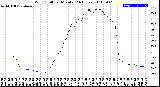 Milwaukee Weather Wind Chill<br>per Minute<br>(24 Hours)