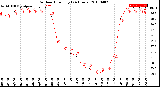 Milwaukee Weather Outdoor Humidity<br>(24 Hours)