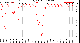 Milwaukee Weather Outdoor Humidity<br>Daily High