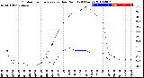 Milwaukee Weather Outdoor Temperature<br>vs Dew Point<br>(24 Hours)