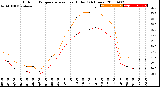 Milwaukee Weather Outdoor Temperature<br>vs Heat Index<br>(24 Hours)