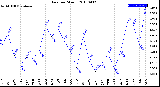 Milwaukee Weather Rain<br>per Month