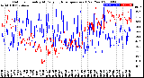 Milwaukee Weather Outdoor Humidity<br>At Daily High<br>Temperature<br>(Past Year)