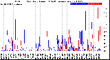 Milwaukee Weather Outdoor Rain<br>Daily Amount<br>(Past/Previous Year)