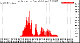 Milwaukee Weather Solar Radiation<br>per Minute<br>(24 Hours)