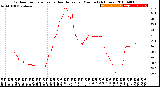 Milwaukee Weather Outdoor Temperature<br>vs Heat Index<br>per Minute<br>(24 Hours)