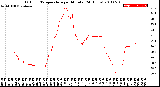 Milwaukee Weather Outdoor Temperature<br>per Minute<br>(24 Hours)