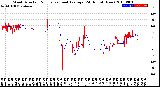 Milwaukee Weather Wind Direction<br>Normalized and Average<br>(24 Hours) (New)