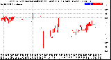 Milwaukee Weather Wind Direction<br>Normalized and Median<br>(24 Hours) (New)