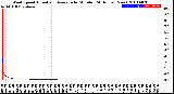 Milwaukee Weather Wind Speed<br>Actual and Average<br>by Minute<br>(24 Hours) (New)