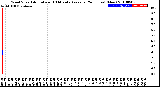 Milwaukee Weather Wind Speed<br>Actual and 10 Minute<br>Average<br>(24 Hours) (New)