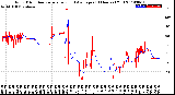 Milwaukee Weather Wind Direction<br>Normalized and Average<br>(24 Hours) (Old)