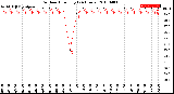 Milwaukee Weather Outdoor Humidity<br>(24 Hours)