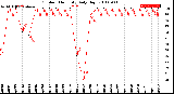 Milwaukee Weather Outdoor Humidity<br>Daily High