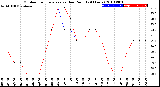 Milwaukee Weather Outdoor Temperature<br>vs Dew Point<br>(24 Hours)