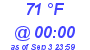 Milwaukee Weather Dewpoint High Low Today