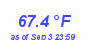 Milwaukee Weather Temperature Low Month