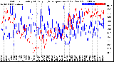 Milwaukee Weather Outdoor Humidity<br>At Daily High<br>Temperature<br>(Past Year)