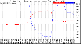 Milwaukee Weather Outdoor Humidity<br>vs Temperature<br>Every 5 Minutes