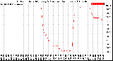 Milwaukee Weather Outdoor Humidity<br>Every 5 Minutes<br>(24 Hours)