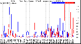 Milwaukee Weather Outdoor Rain<br>Daily Amount<br>(Past/Previous Year)