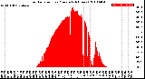 Milwaukee Weather Solar Radiation<br>per Minute<br>(24 Hours)