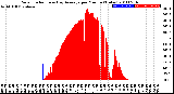 Milwaukee Weather Solar Radiation<br>& Day Average<br>per Minute<br>(Today)