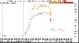 Milwaukee Weather Outdoor Temperature<br>vs Heat Index<br>per Minute<br>(24 Hours)