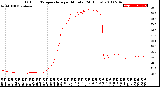 Milwaukee Weather Outdoor Temperature<br>per Minute<br>(24 Hours)