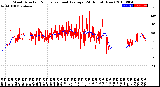 Milwaukee Weather Wind Direction<br>Normalized and Average<br>(24 Hours) (New)